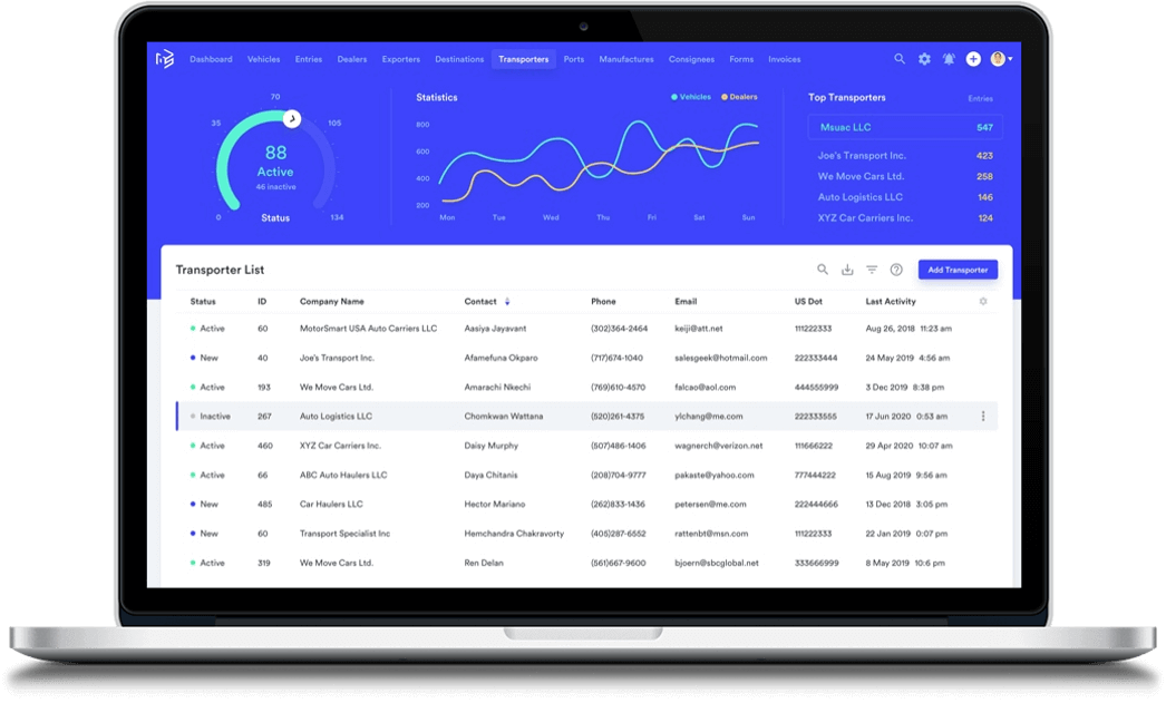 website development in faridabad